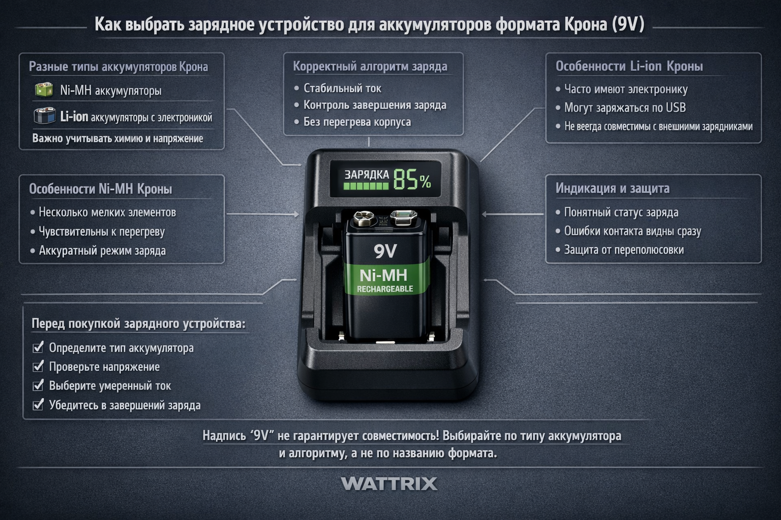 Зарядное устройство для аккумуляторов Крона 9V для надежной и быстрой зарядки батареек